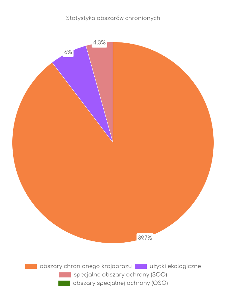 Statystyka obszarów chronionych Firleja